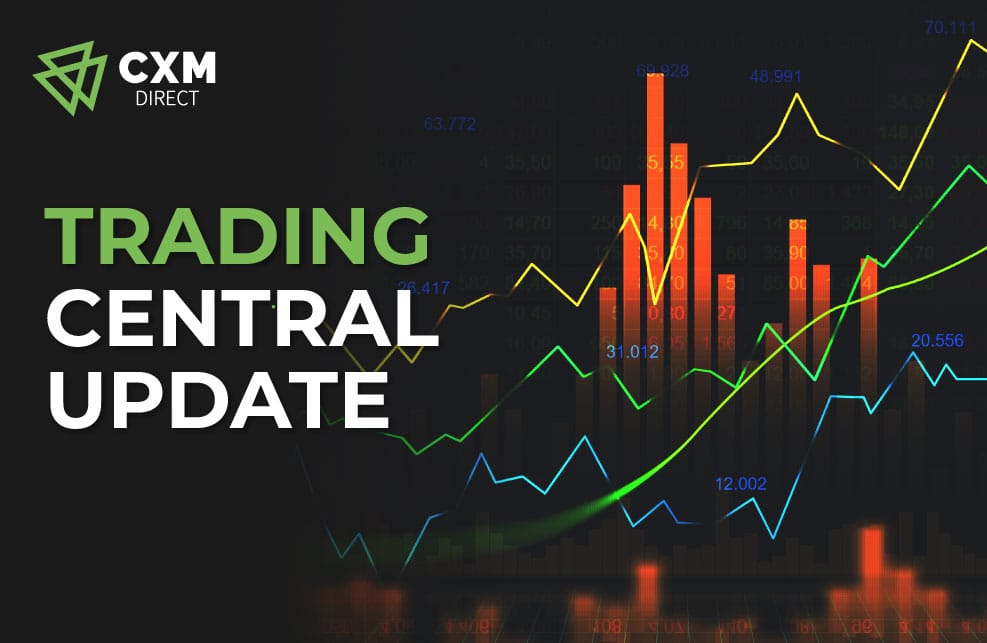 CXM Direct增加了多语言Trading Central