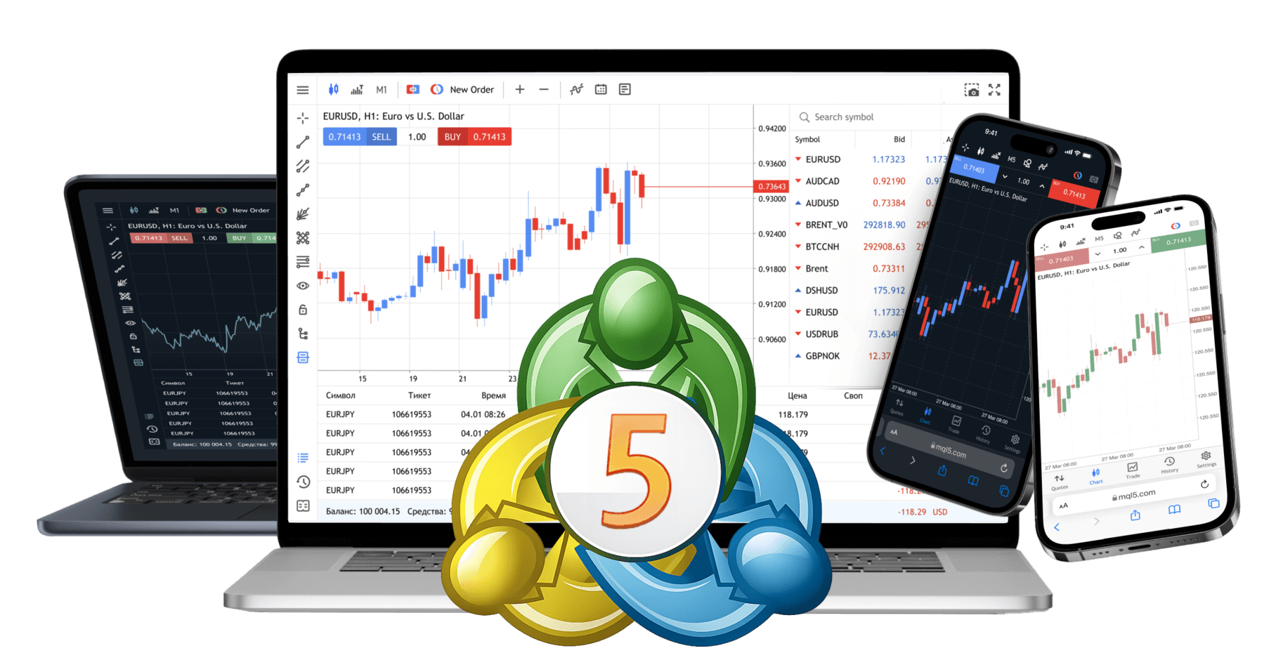 笔记本电脑和移动设备上带有 MT5 徽标的 MetaTrader 5 平台